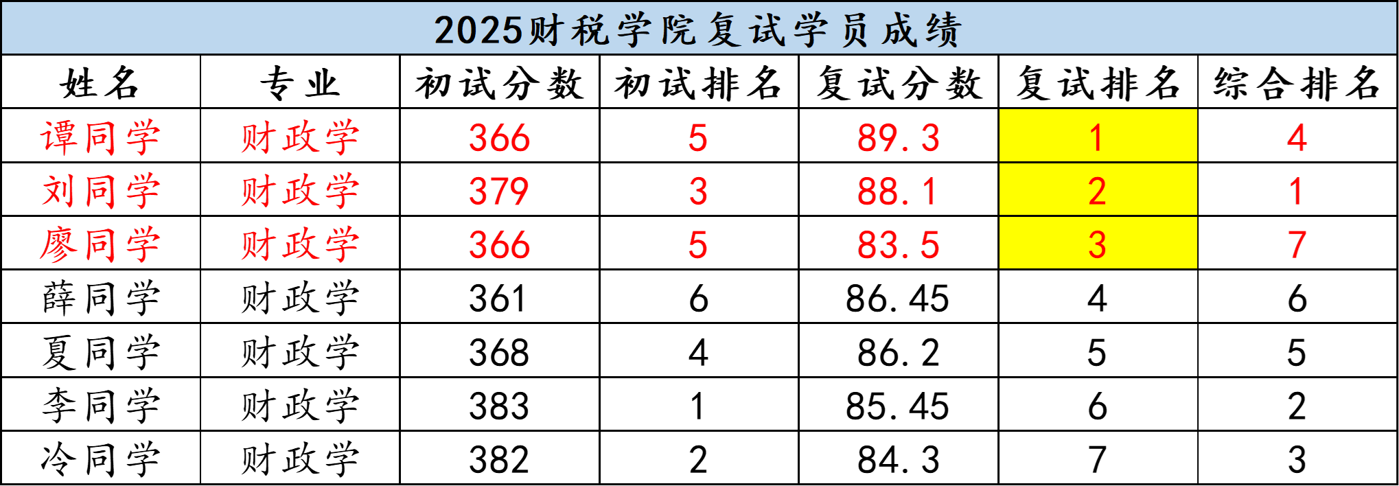 财政学上岸学院.png