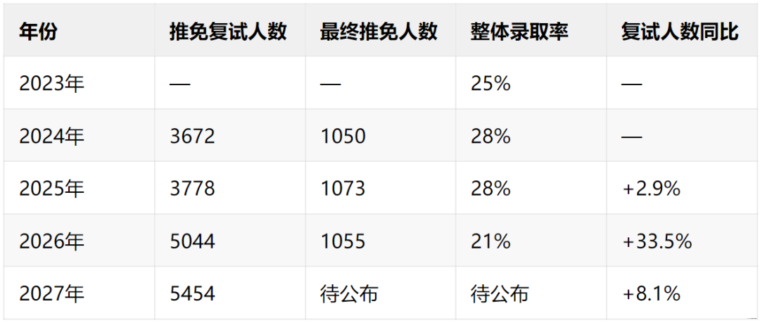 640?wx_fmt=png#imgIndex=1