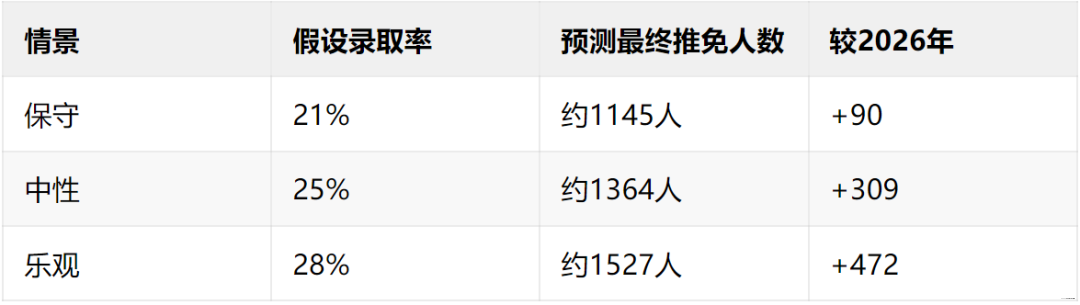 640?wx_fmt=png#imgIndex=4