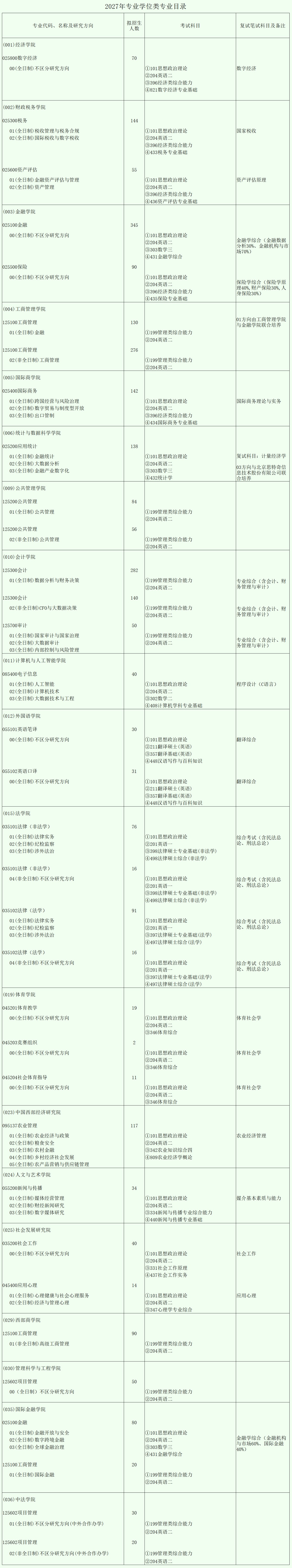 专硕-屏幕截图_8-10-2026_11119_yzcx.swufe.edu.cn.png