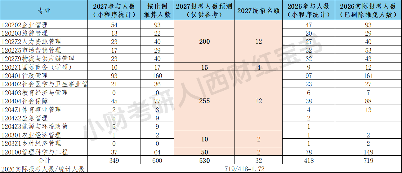 管理学1.png